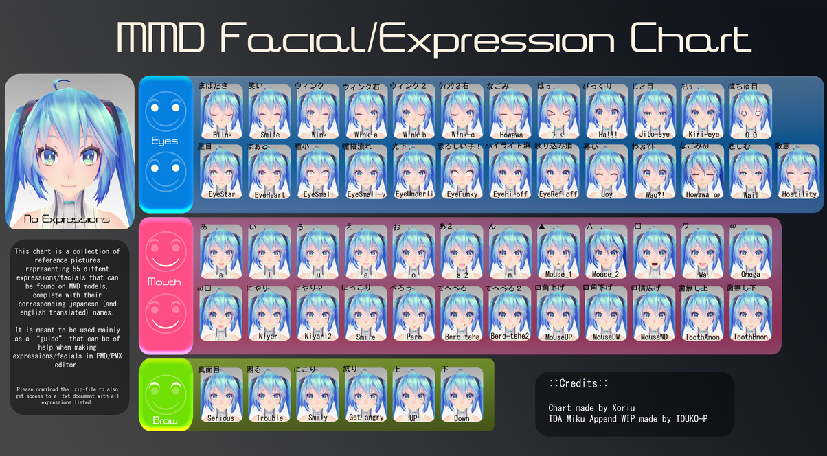 MMD Facial/Expressions Chart by Xoriu